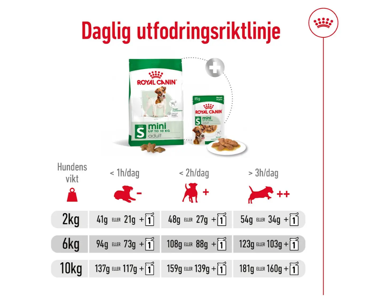 Royal Canin Mini Adult Torrfoder Hund