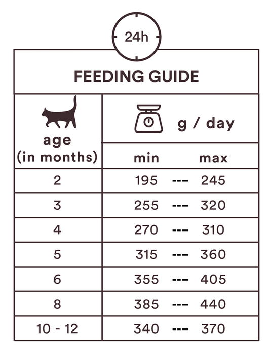 Monster Cat Pouches Kitten Chicken/Turkey 8x85 g