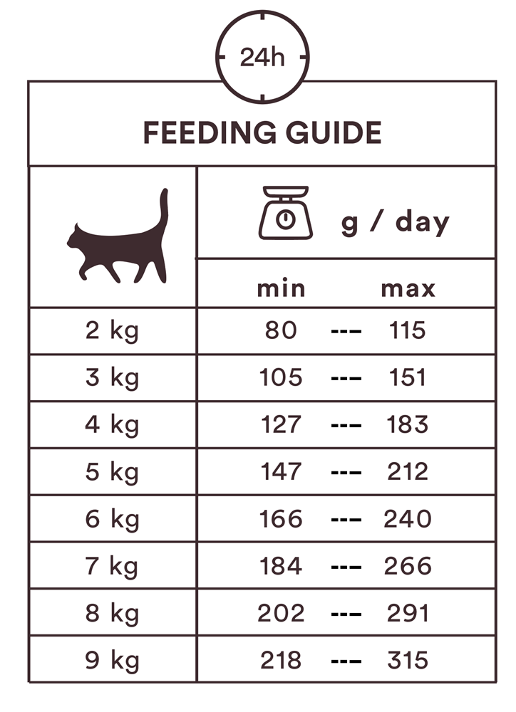 Monster Cat Pouches Adult Chicken 8x85 g