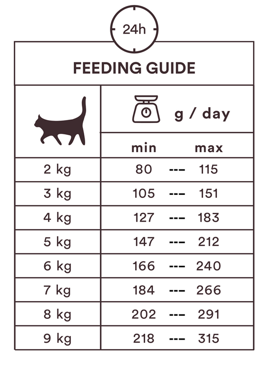 Monster Cat Pouches Adult Chicken 8x85 g