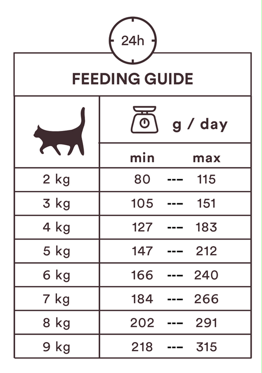 Monster Cat Pouches Adult Lamb 8x85 g