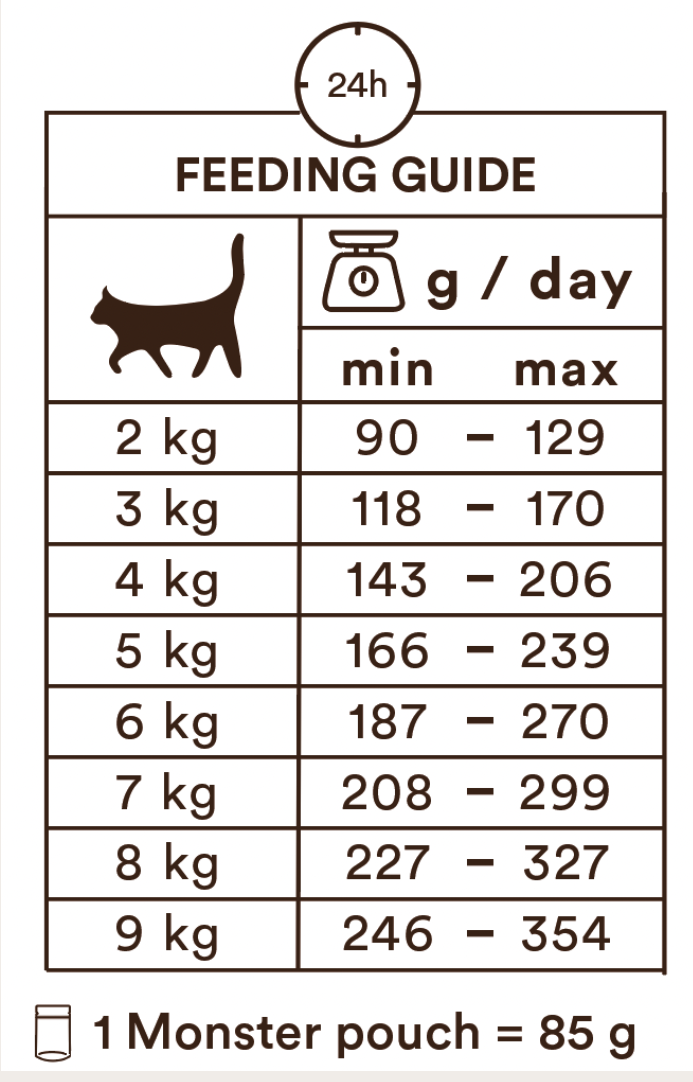 Monster Cat Pouches Senior Chicken & Turkey 8x85 g