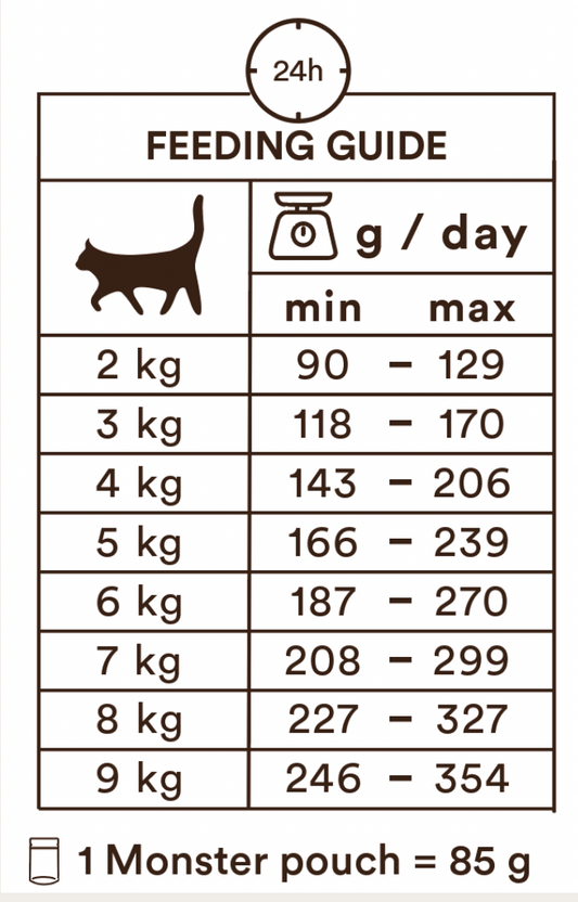 Monster Cat Pouches Senior Chicken & Turkey 8x85 g