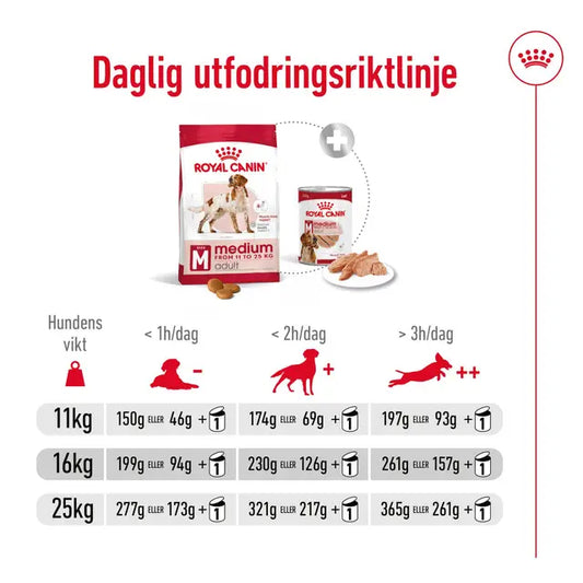 Royal Canin Medium Adult Torrfoder för hund
