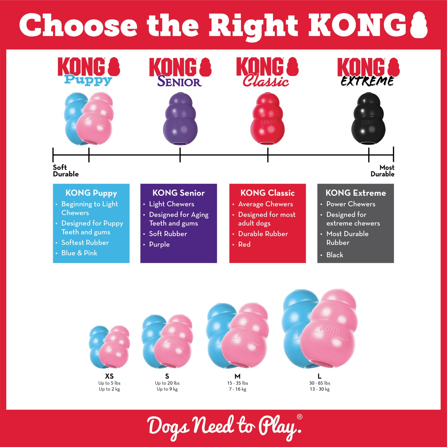 KONG - VALP Strl. XSmall & Small