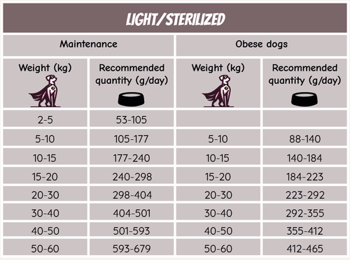POW! Light/Sterilized